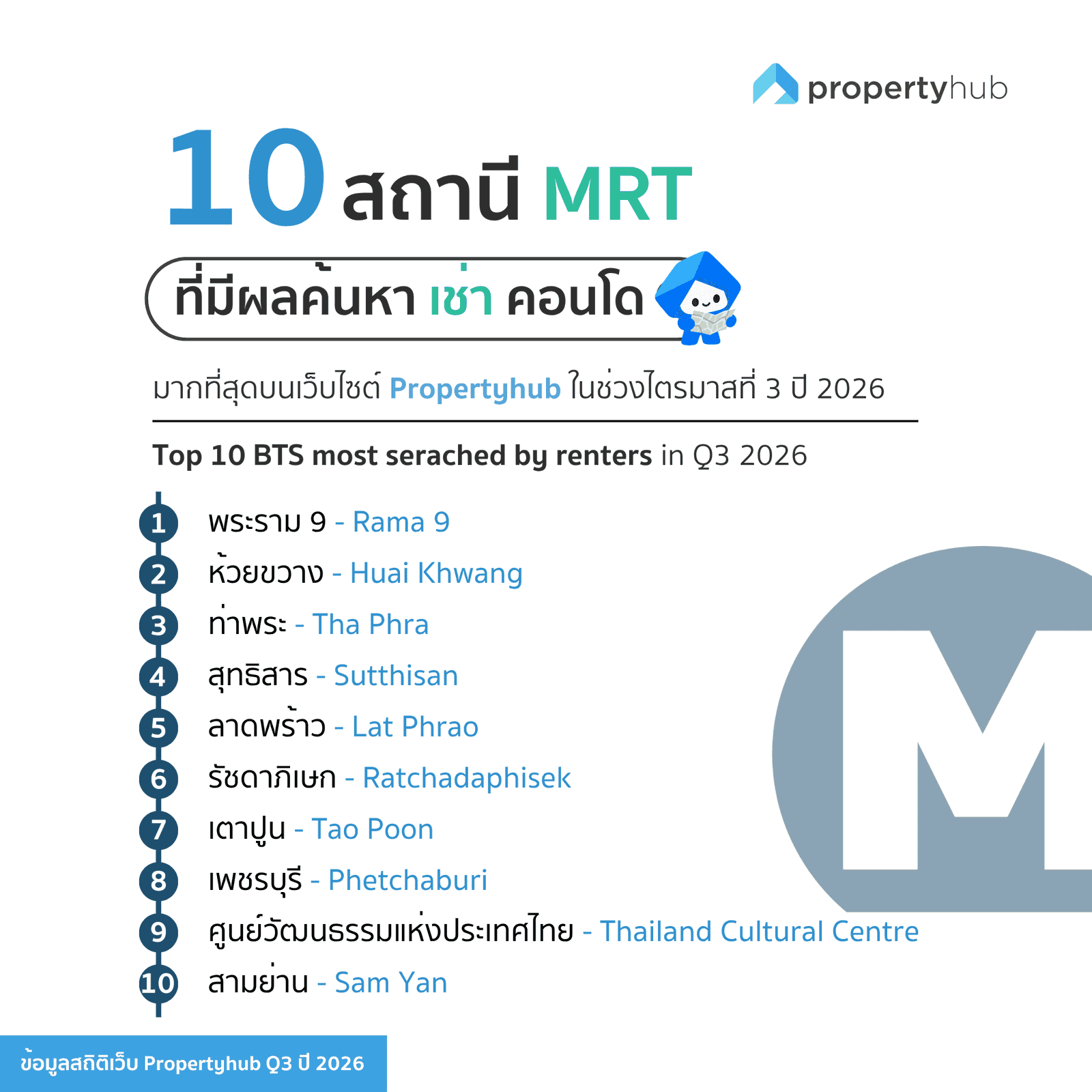 10 สถานี MRT ที่มีผลค้นหาเช่าคอนโดมากที่สุด Q3 2026 |  propertyhub