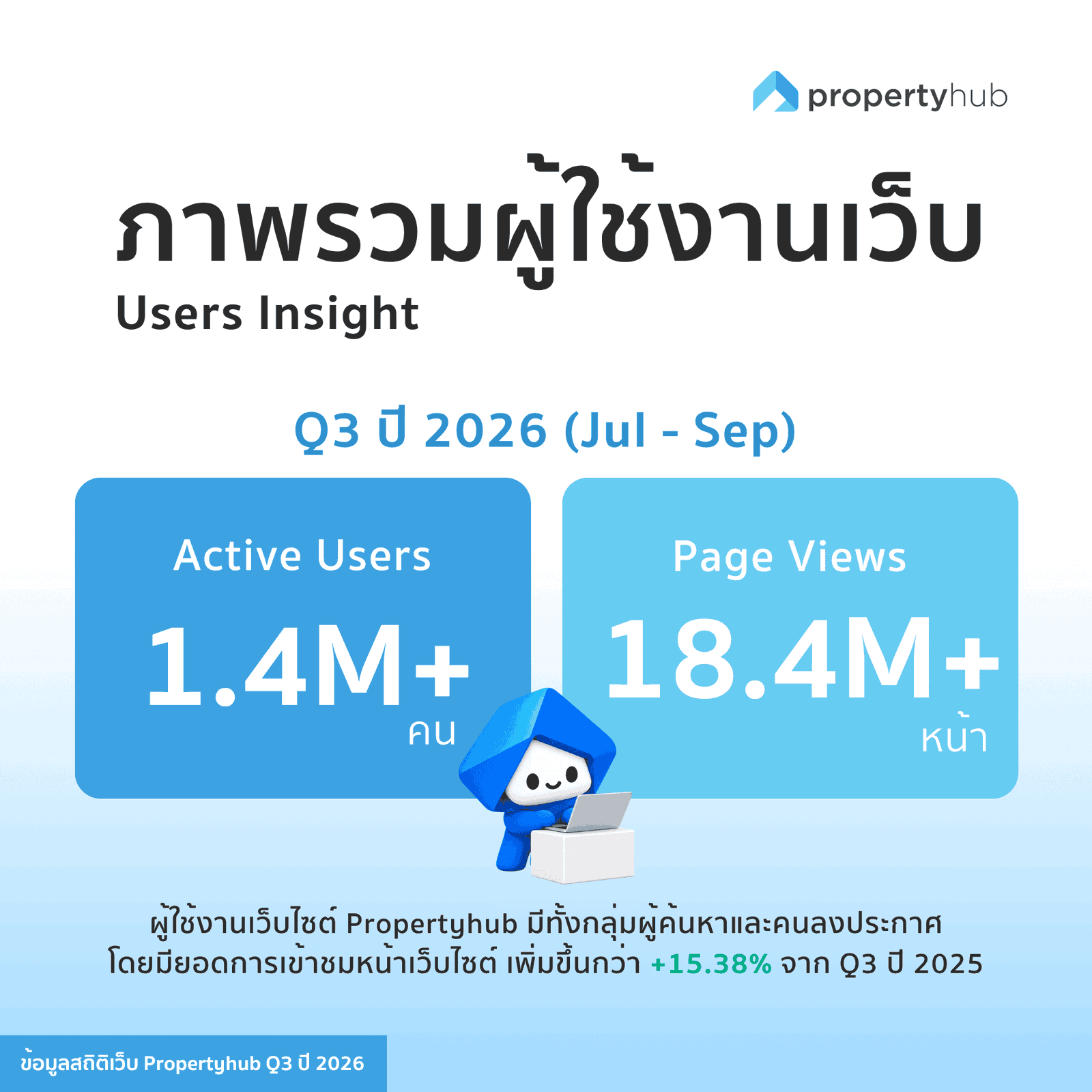 ภาพรวมผู้ใช้งาน Propertyhub Q3 2026