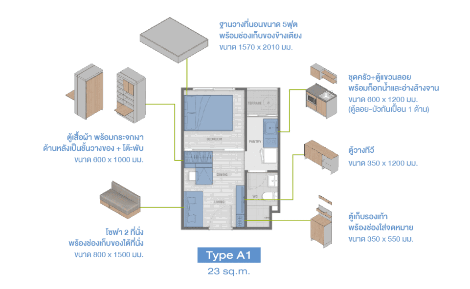 A1 คอนโด COZI MRT Phetkasem 48 (โคซี่ เอ็มอาร์ที เพชรเกษม 48) .png