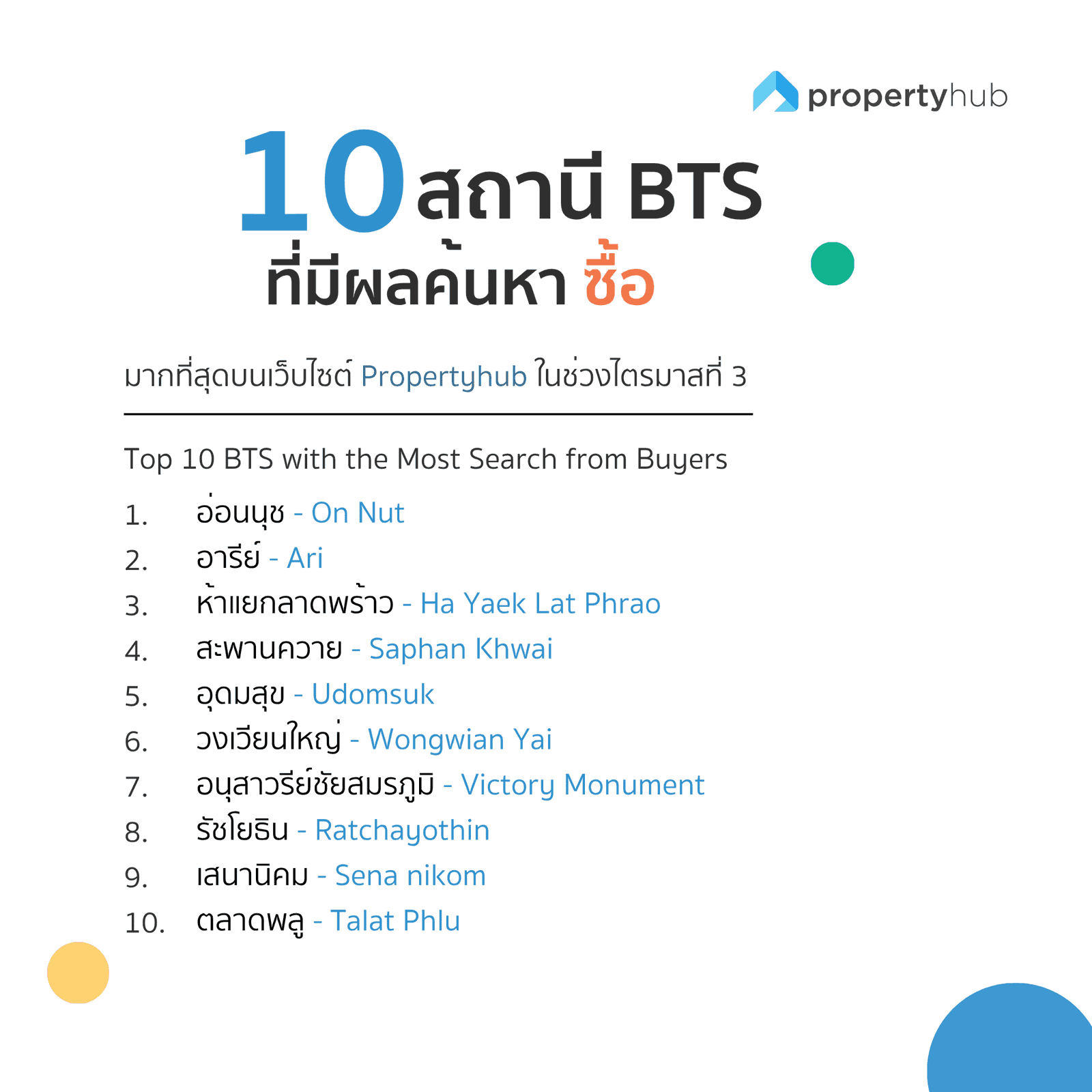 BTS ที่ค้นหาซื้อคอนโดมากสุด Q3 2024.png
