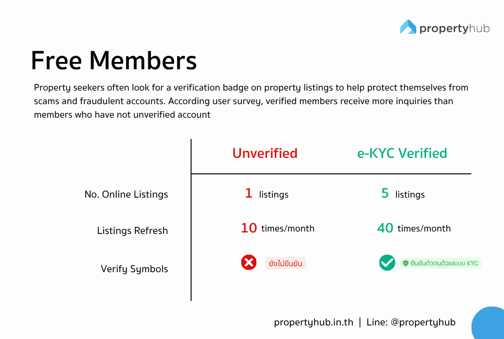 Free members royalty | propertyhub.in.th.png