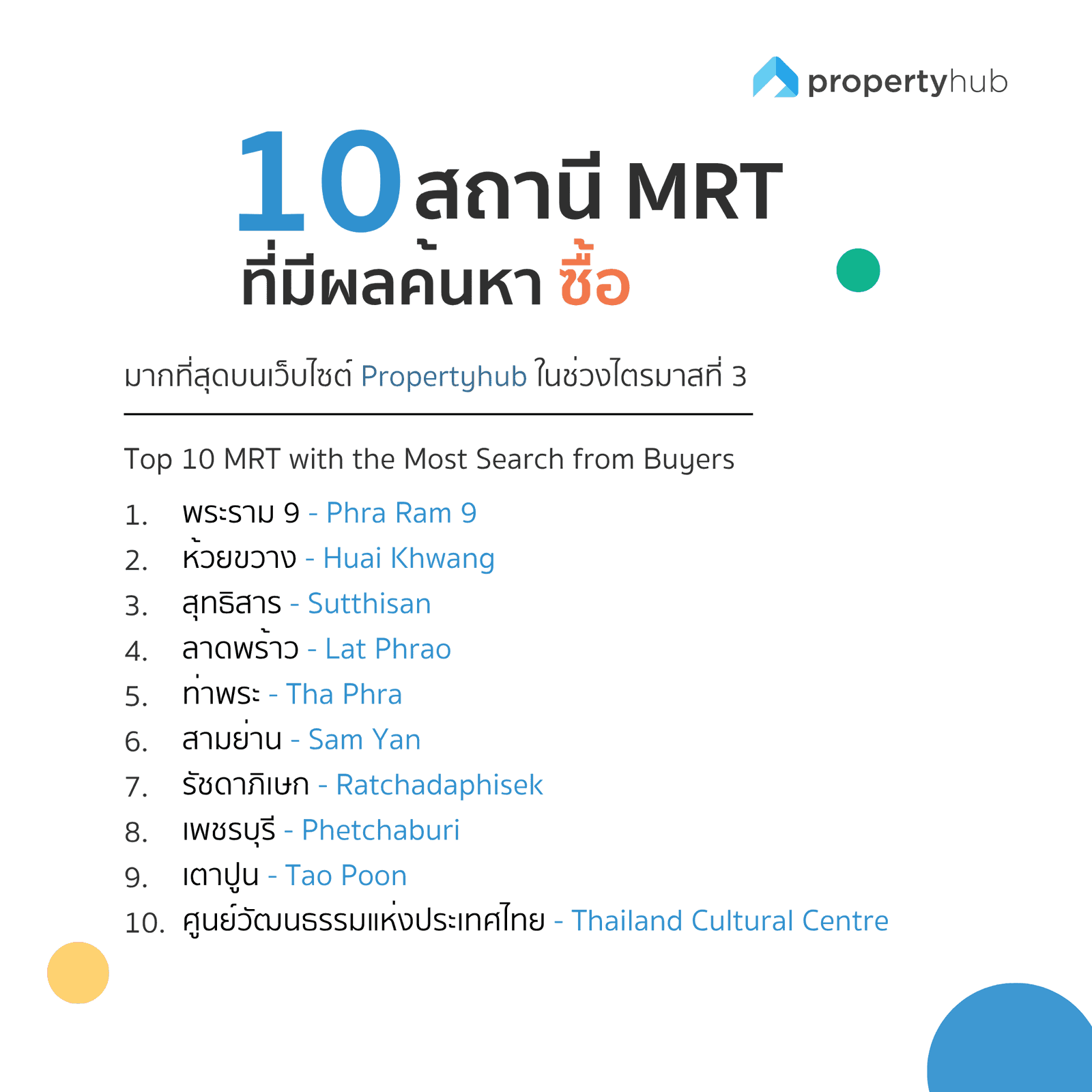 MRT ที่คนหาซื้อคอนโดมากสุด Q3 2024.png