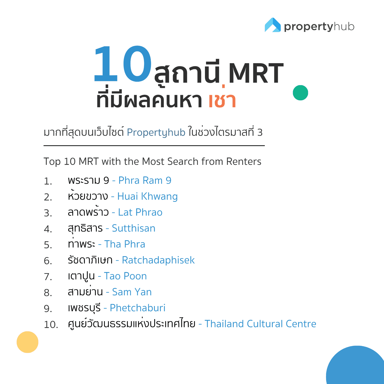 MRT ที่ค้นหาเช่าคอนโดมากสุด Q3 2024.png