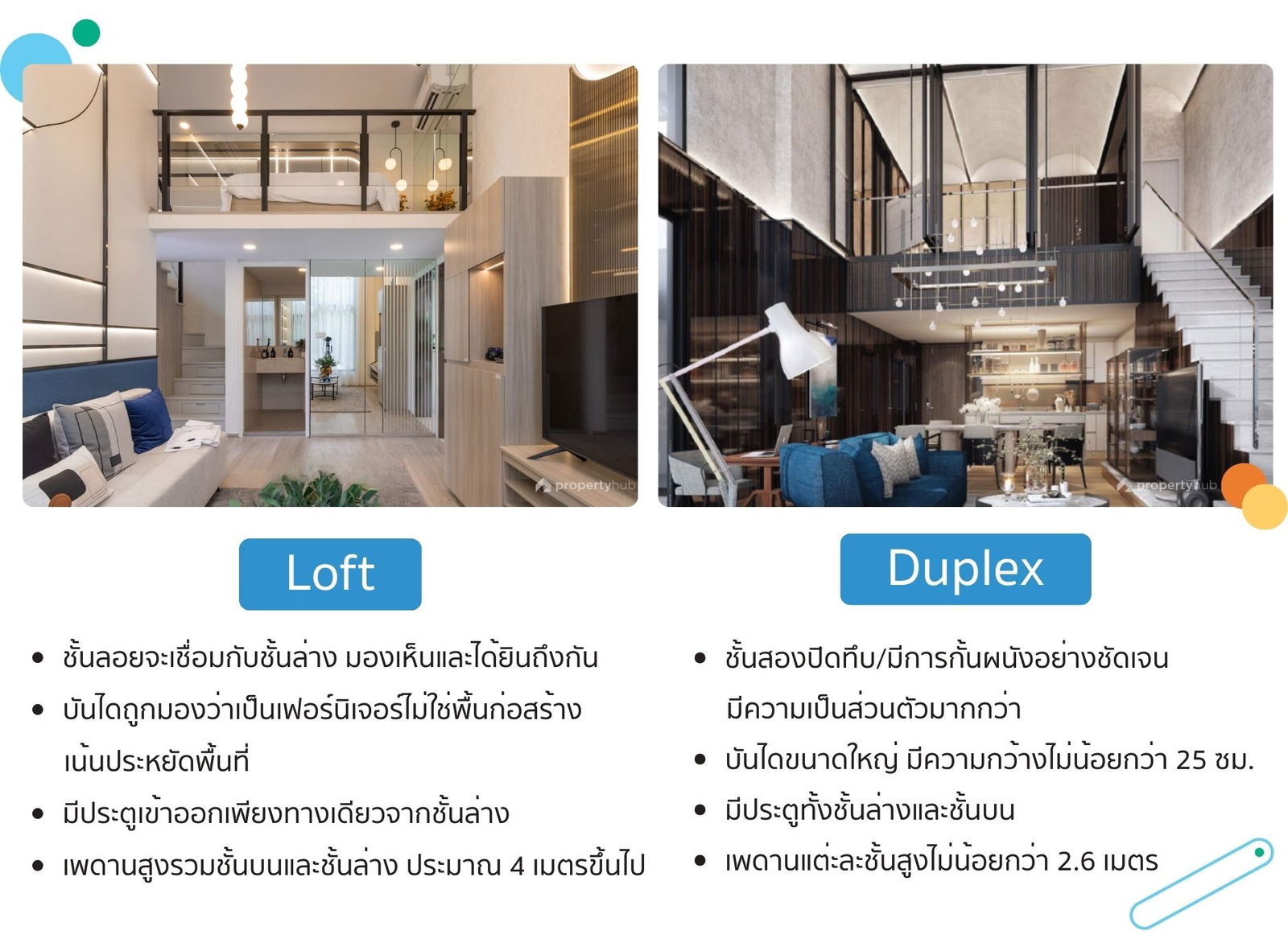 PH คอนโด Loft VS Duplex ต่างกันยังไง ? หาคำตอบได้ในบทความนี้.jpg
