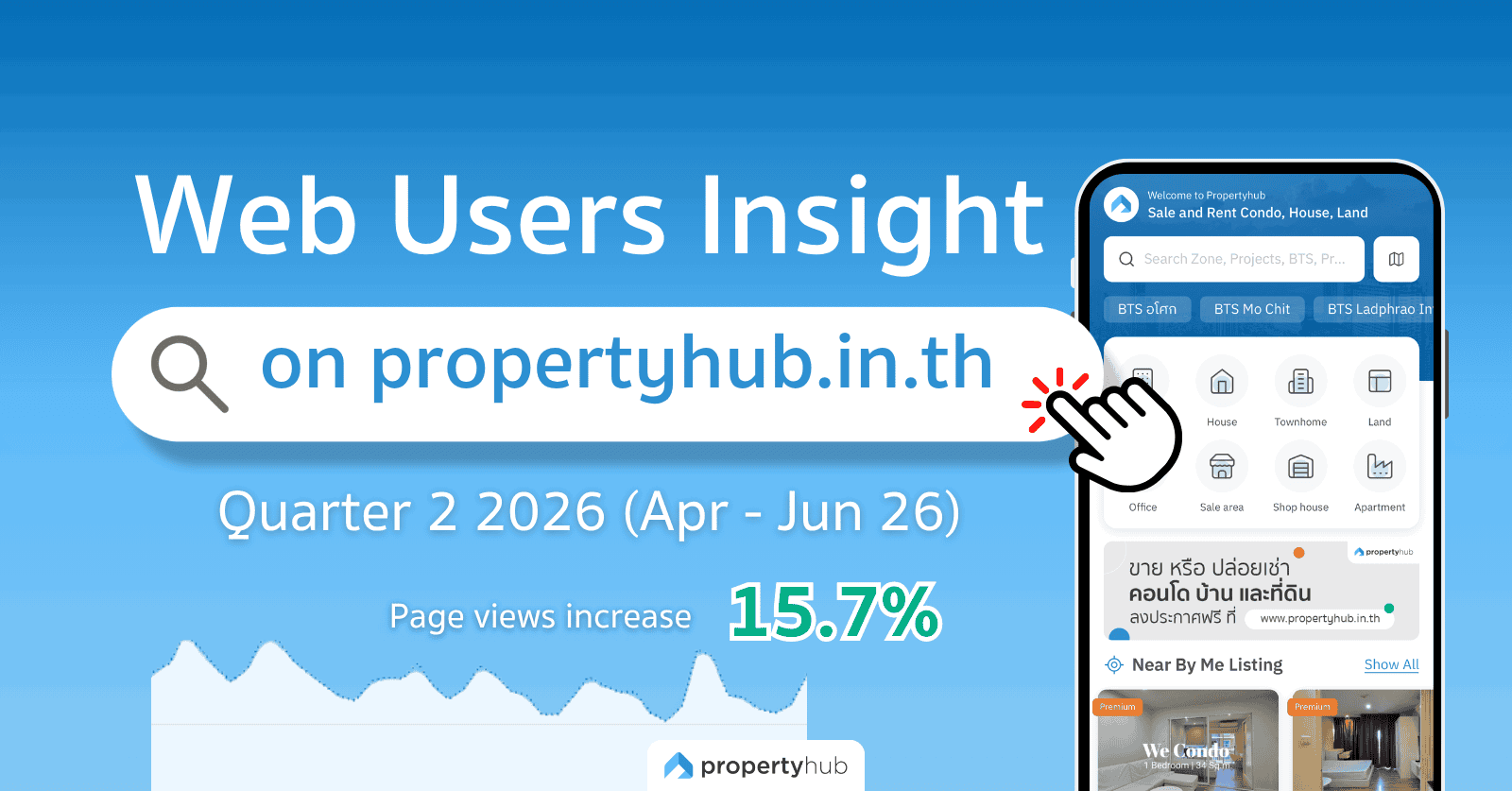 Website User insights Q2 2026 | propertyhub.in.th