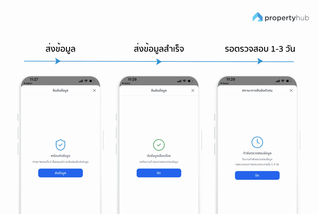 ขั้นตอนส่งข้อมูลยืนยันตัวตน propertyhub.png