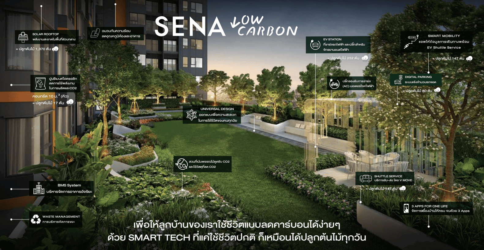 คอนโด Flexi Riverview Charoennakorn (เฟล็กซี่ ริเวอร์วิว - เจริญนคร) คอนโด Low carbon.png