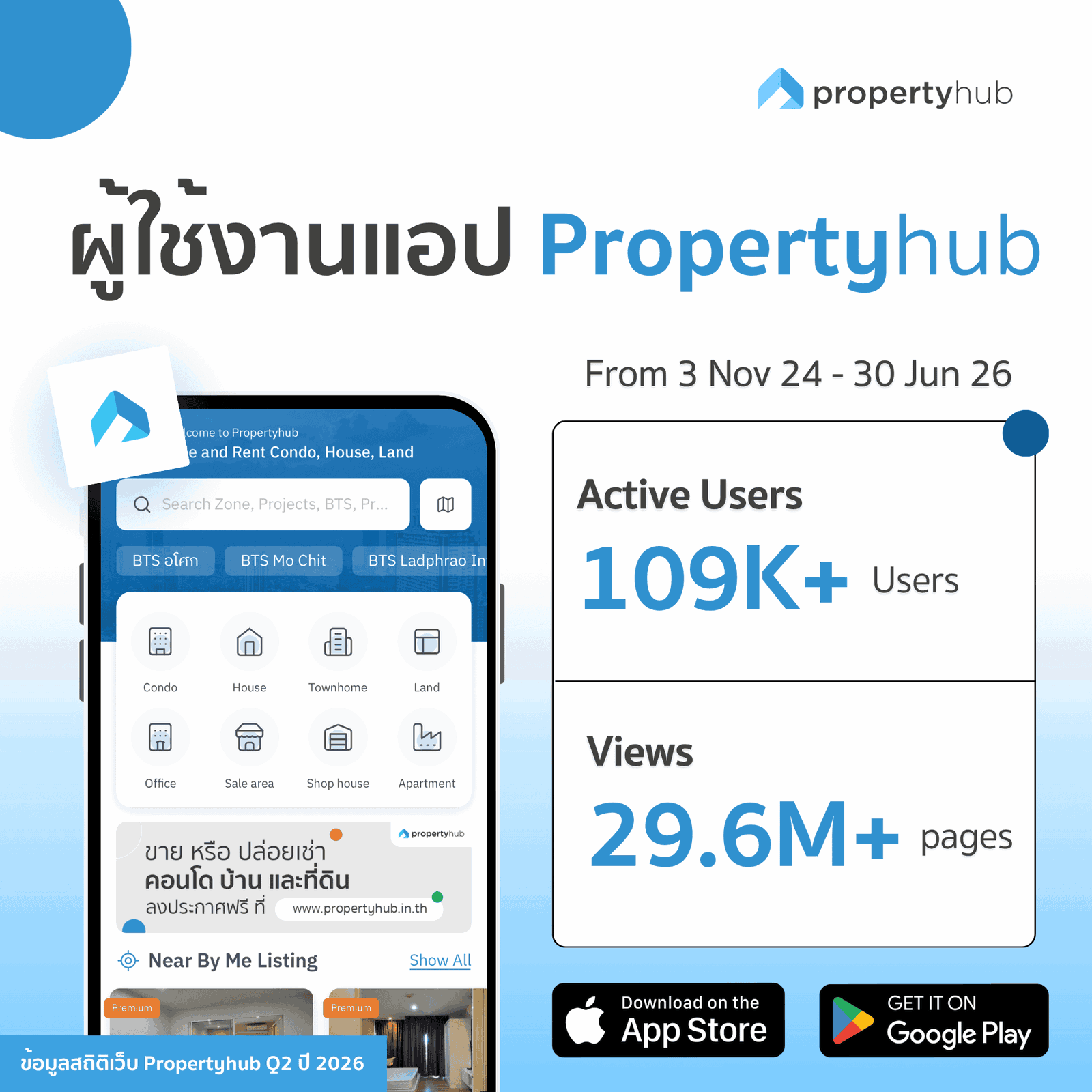 ภาพรวมแอป Propertyhub Q2 2026