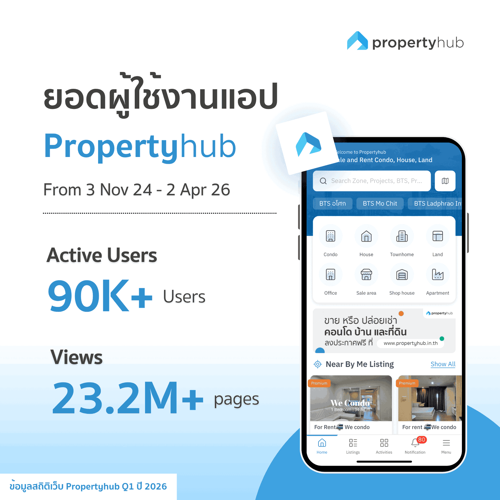 ยอดผู้ใช้งานแอป Propertyhub Q1 2026