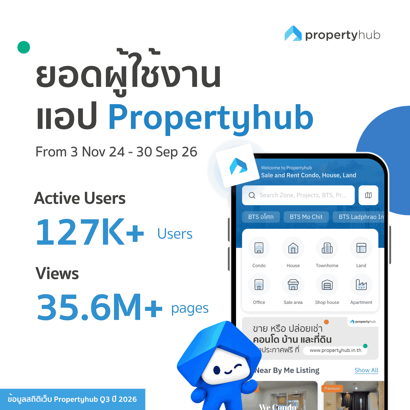 ยอดผู้ใช้งานแอป Propertyhub Q3 2026