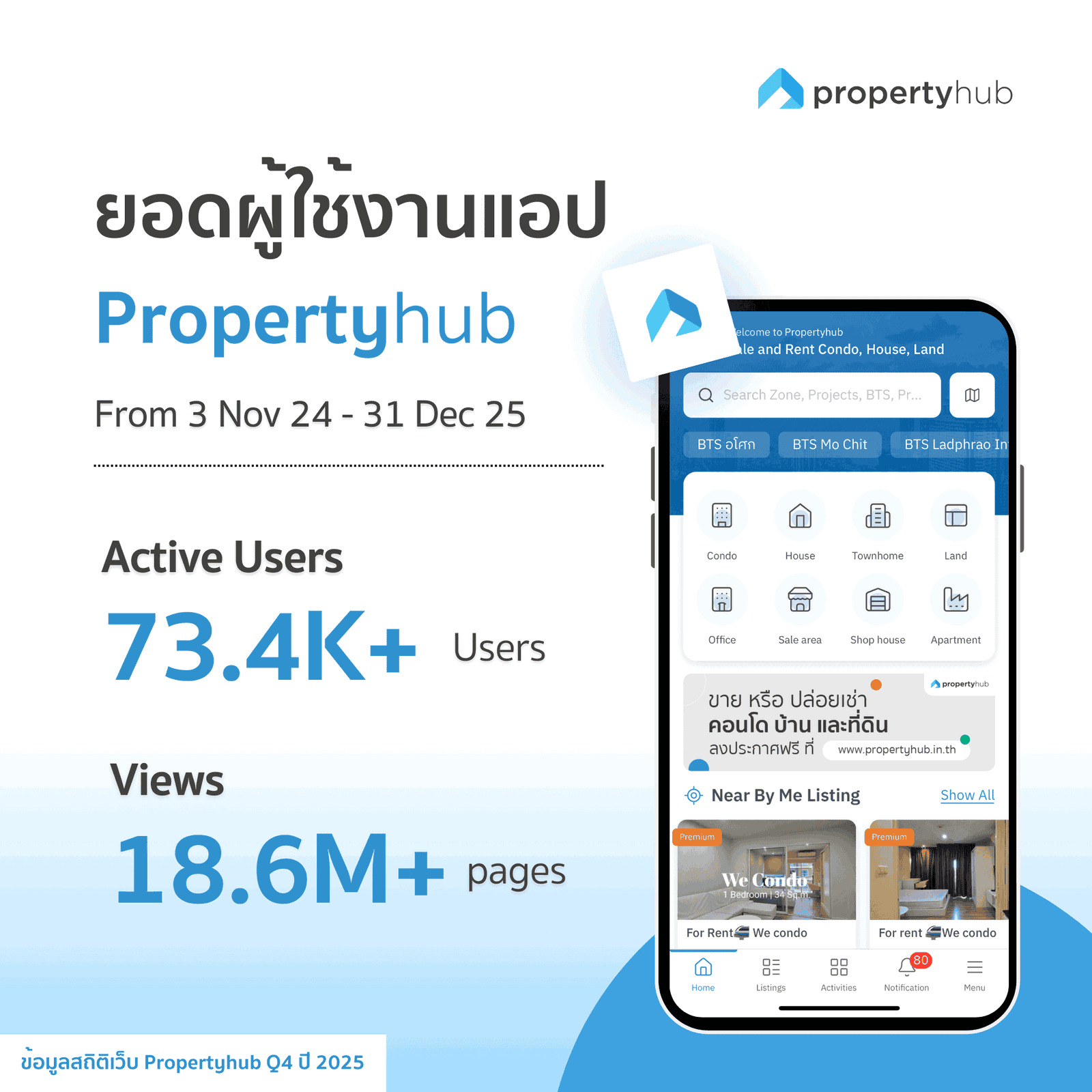 ยอดผู้ใช้งานแอป Propertyhub ที่ผ่านมา