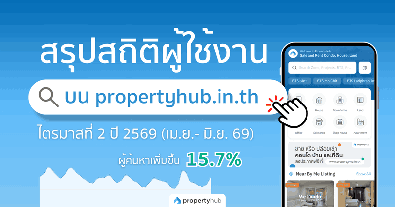 สถิติผู้ใช้งานเว็บไซต์ Q2 2026 | propertyhub.in.th