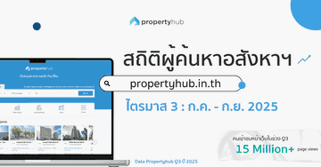 สถิติผู้ใช้งานเว็บไซต์ Q3 2025 | propertyhub.in.th