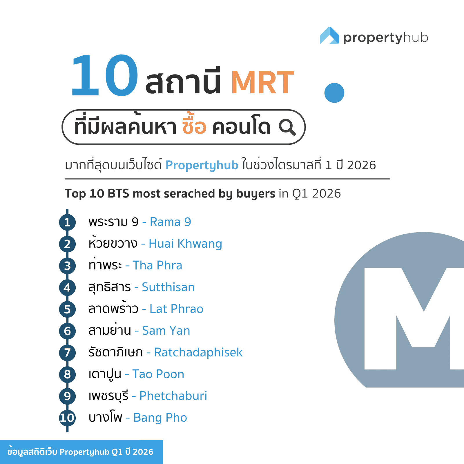 สถานี MRT ที่คนสนใจซื้อคอนโดใน Q1 2026