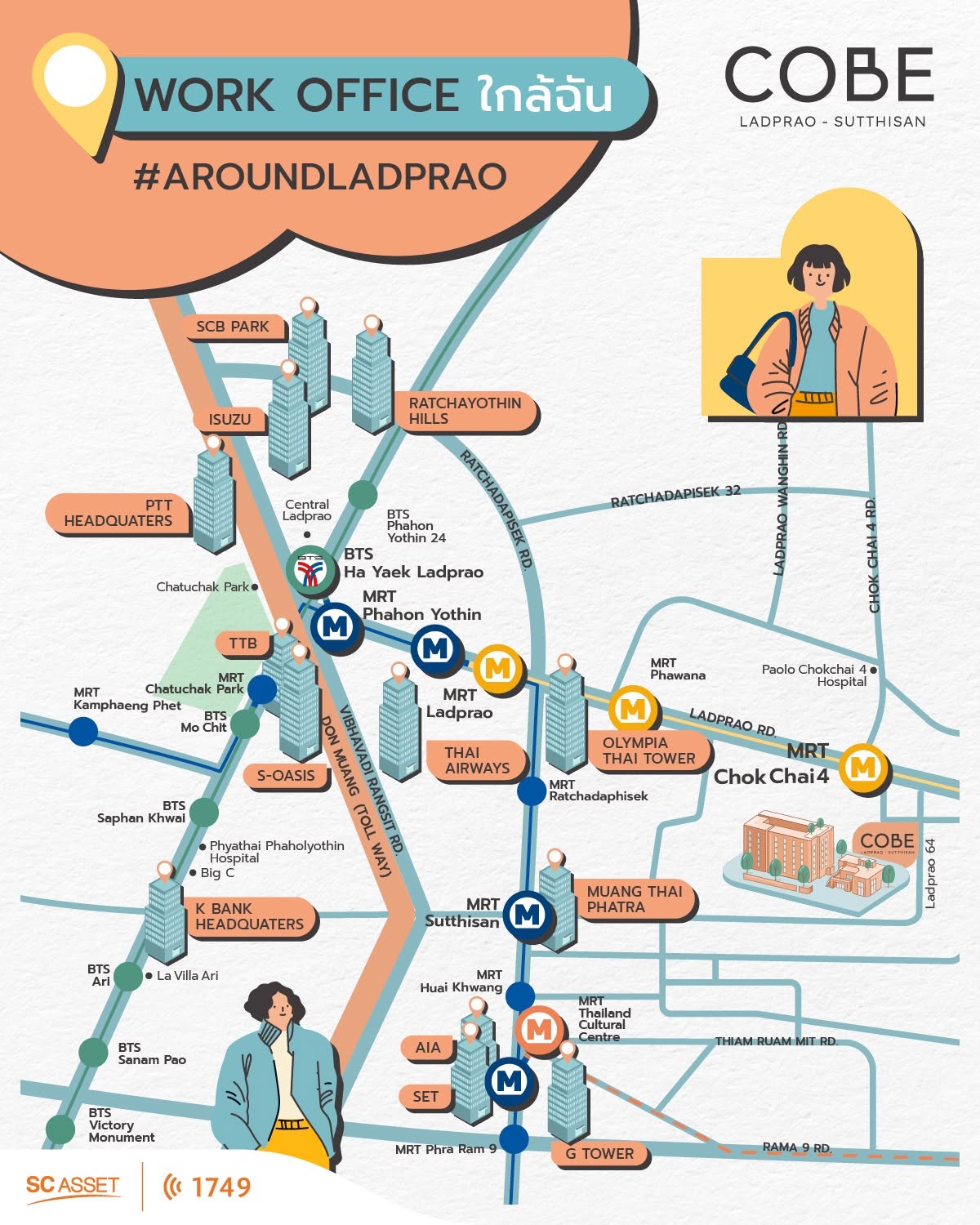 สถานที่ใกล้เคียงโครงการคอนโด COBE Ladprao - Sutthisan (โค้บบ์ ลาดพร้าว - สุทธิสาร).jpg