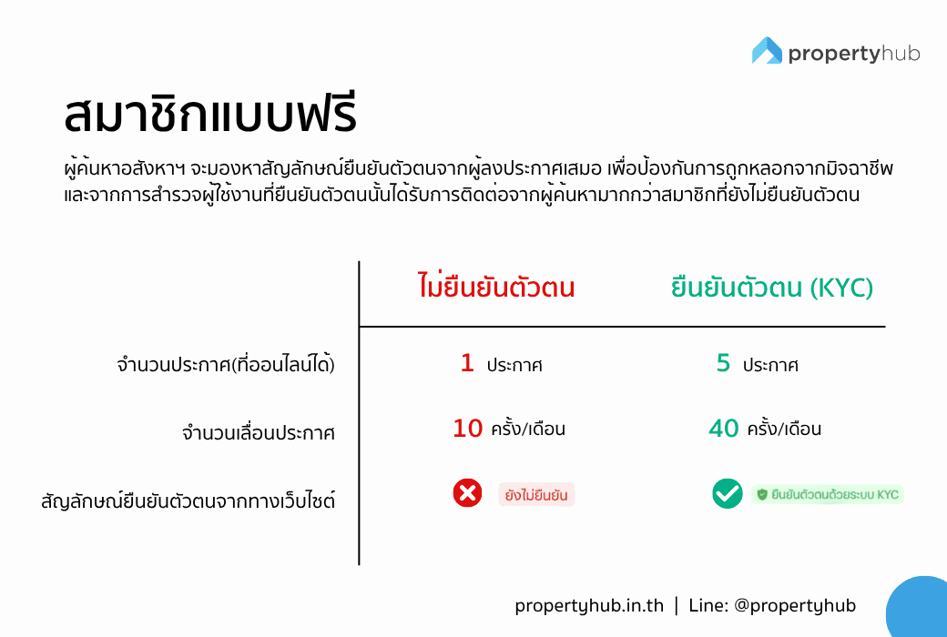 สมาชิกแบบฟรีบน propertyhub.png