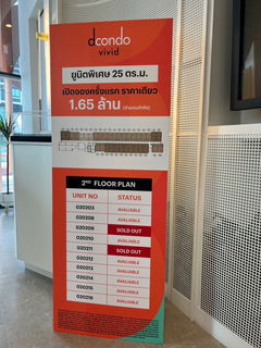 🔥 Dcondo Vivid | ยูนิตพิเศษ 25 ตร.ม. 🔥 💥 เปิดจองครั้งแรก ราคาเดียว 1.65 ล้าน‼️ ⏳ วันนี้สุดท้าย ‼️ ห้ามพลาด