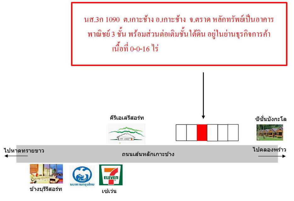 รูป ตึกแถว เนื้อที่ทั้งหมด 64 ตารางเมตร 7/43 หมู่ที่ 4 ตำบลเกาะช้าง อำเภอเกาะช้าง ตราด ราคา 4,200,000 บาท - รูปที่ 4/4