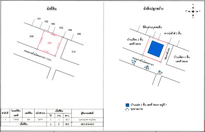 Twin houses for sale Nonthaburi : TWIN HOUSE 50.3 Sq.w. Bang Bua Thong Nonthaburi for 2.7M