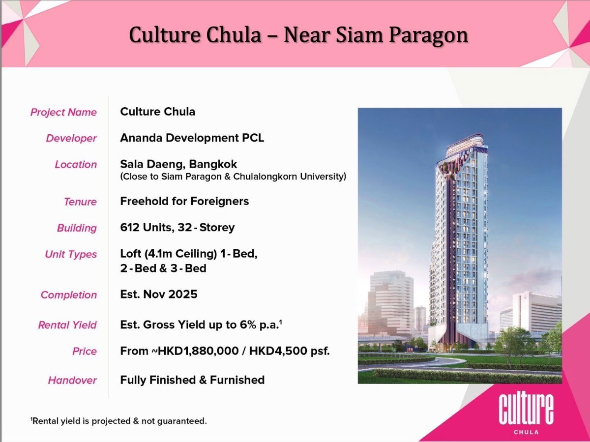 รูป 走路上朱拉隆功大学！出售一手全新公寓Culture Chula （Ananda Development 开发商）35.5 平方米 15 楼 （外国人名额）近MRT Sam Yan 站仅350米，BTS Sala Daeng 站仅400米，离 Lumpini Park仅500米 ！ - รูปที่ 1/5