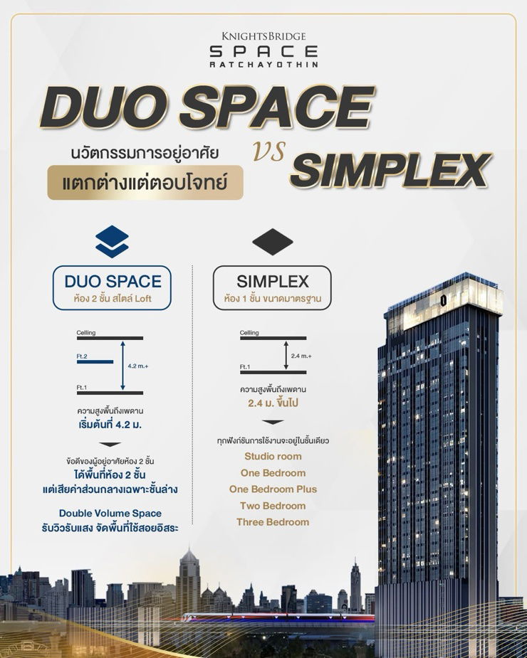 picture For Rent 🔥Condo Near BTS Phahonyothin24 Ready to move - 20/23