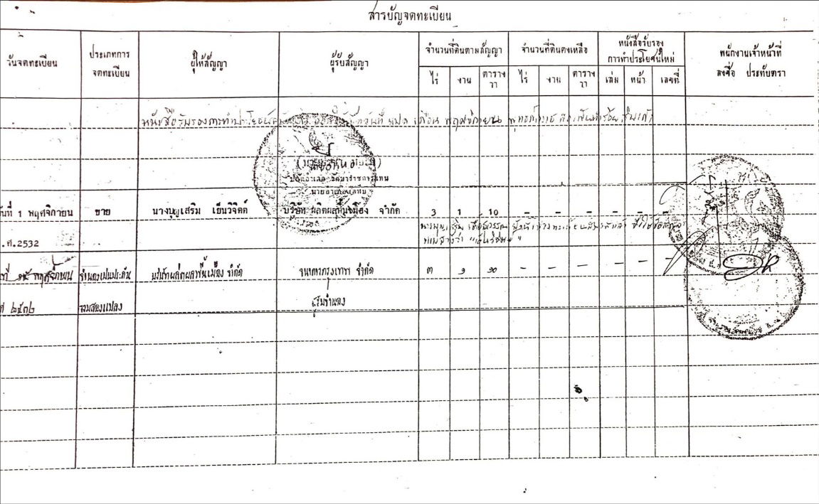 รูป ที่ใจกลาง EEC 16.5 ไร่  | พลูตาหลวง สัตหีบ - รูปที่ 8/9