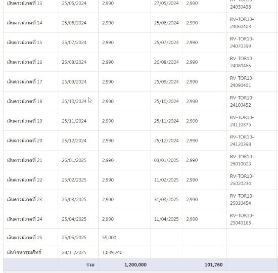 รูป ขายดาวน์คอนโด Origin บางแค 8 ชั้น เลี้ยงสัตว์ได้เจ้าของขายเอง 45,000 ขายขาดทุน - รูปที่ 5/15