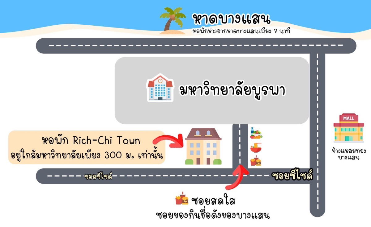 รูป ขายหอพักบางแสน Rich-Chi Town หอพักใจกลางบางแสน ติดรั้วมหาวิทยาลัยบูรพา - รูปที่ 2/14