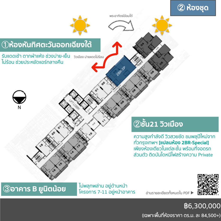 รูป The Tree Interchange  63 ตรม,  2 ห้องนอน, ชั้น 21  ทำเลดี วิวสวย ใกล้รถไฟฟ้า mrt บางโพ - รูปที่ 10/21