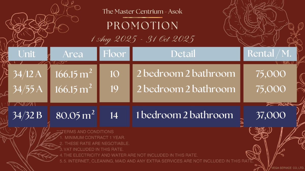 รูป For Rent Condo The Master Centrium Asoke-Sukhumvit  fully furnished (S15-28423) - รูปที่ 1/23