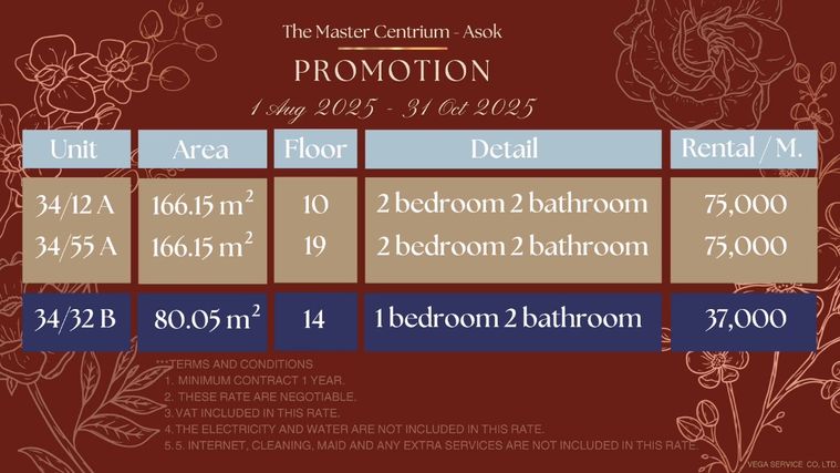 For Rent Condo The Master Centrium Asoke-Sukhumvit  fully furnished (S15-28423)
