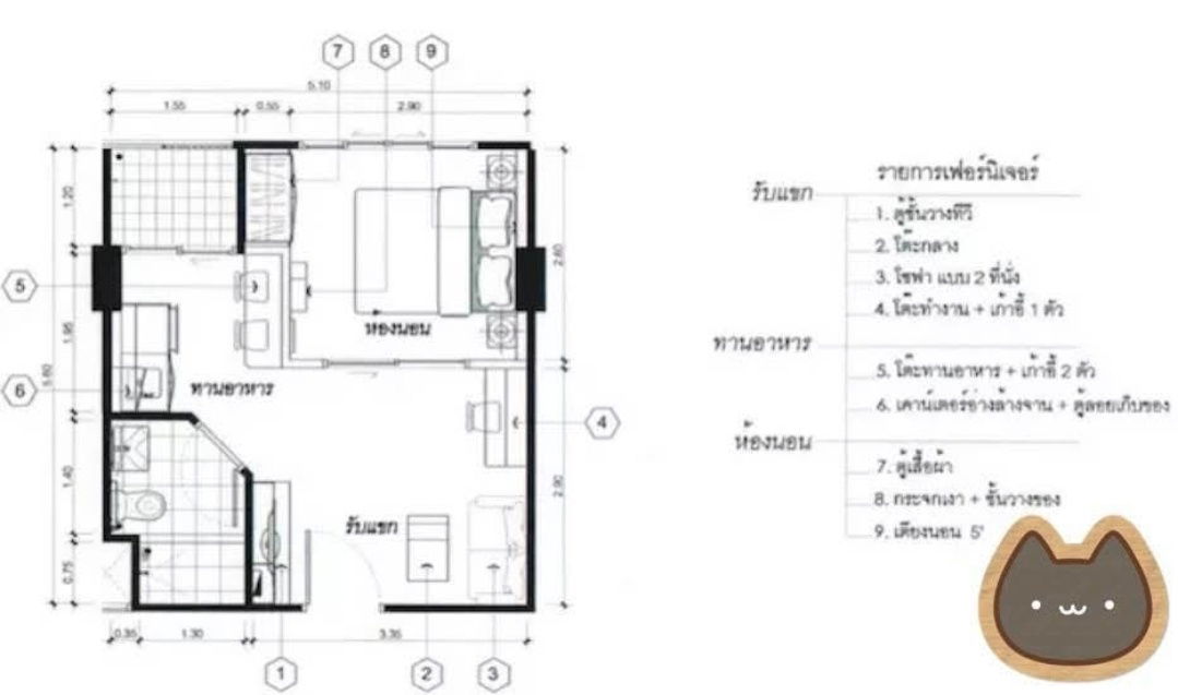 picture 🍃Nan_Bam240725🍃 💥The Trust residence  ratchada-rama 3   - 6/7