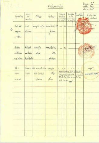 รูป ขายที่ดินเปล่า 83 ตร.ว. พร้อมโฉนดครุฑแดง ซอยประชาชื่น 6 แยก 1-2  ใกล้สถานีรถไฟใต้ดินบางซ่อน - รูปที่ 9/10