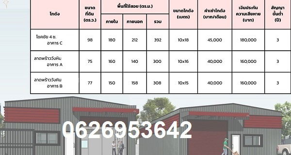 รูป  ให้เช่าโกดังสร้างใหม่ 392 ตรม พร้อมสำนักงาน ซอยโชคชัย4 ใกล้ถนนลาดพร้าว ใกล้รถไฟฟ้าสายสีเหลือง ขนาดพื้นที่รวม 392 ตรม ห้องน้ำ 2 ที่จอดรถ 2   - รูปที่ 2/4