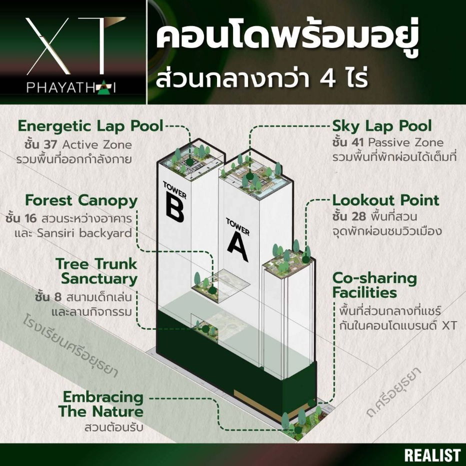 รูป ให้เช่าคอนโด XT Phayathai (เอ็กซ์ที พญาไท) ใกล้ BTS พญาไท เพียง 500 เมตร พร้อมเข้าอยู่ - รูปที่ 13/13