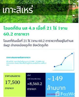 Land for sale Super Cheap Market : Land for sale in Ratsada, Phuket