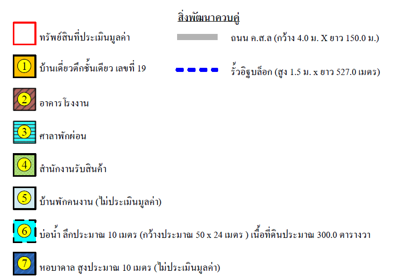 รูป โกดัง เนื้อที่ทั้งหมด 10132 ตารางเมตร ตำบลบ้านกลาง อำเภอเมืองนครพนม นครพนม ราคา 3,199,000 บาท - รูปที่ 18/18