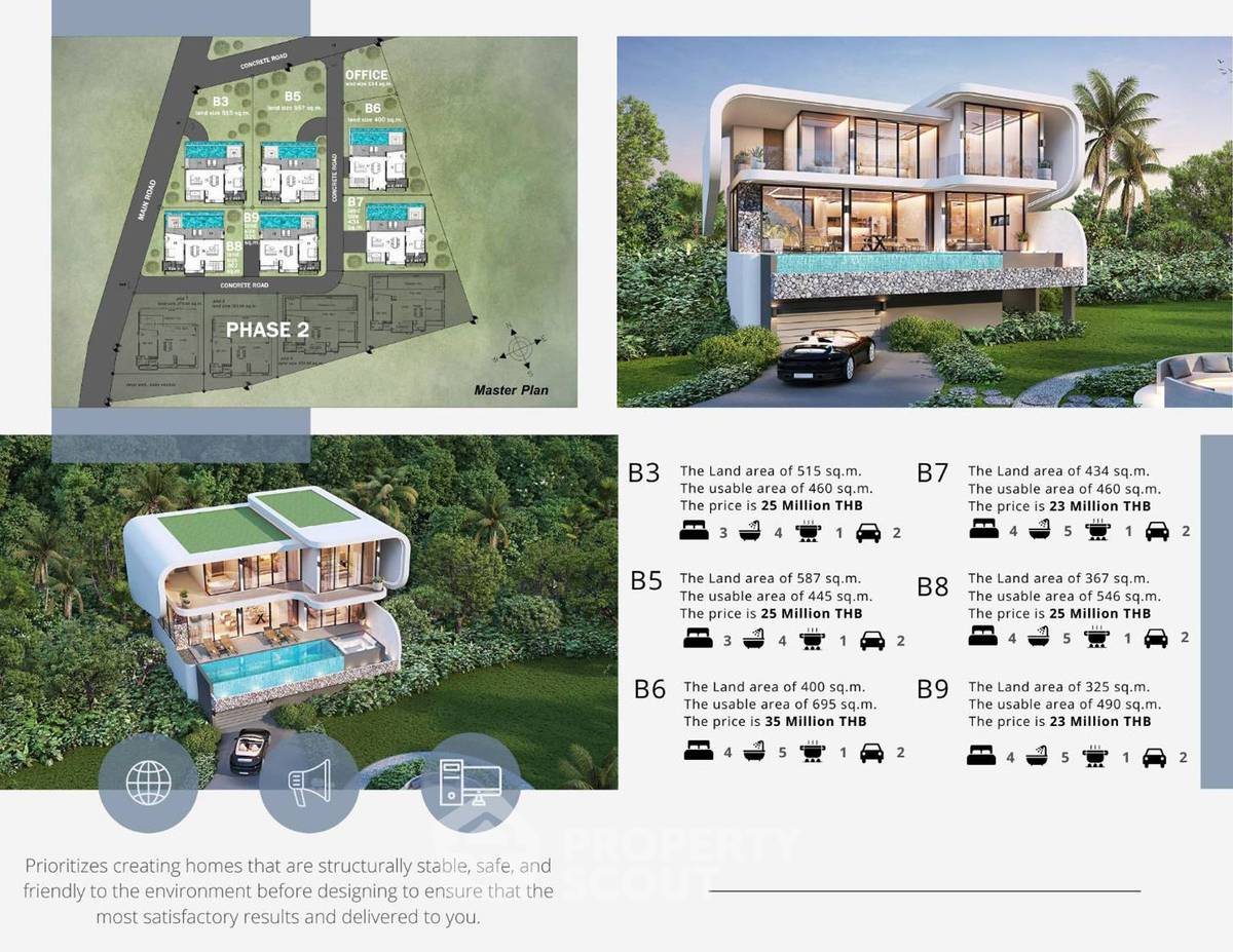 picture Perfect Lifestyle Samui (ID 1529452) - 4/8