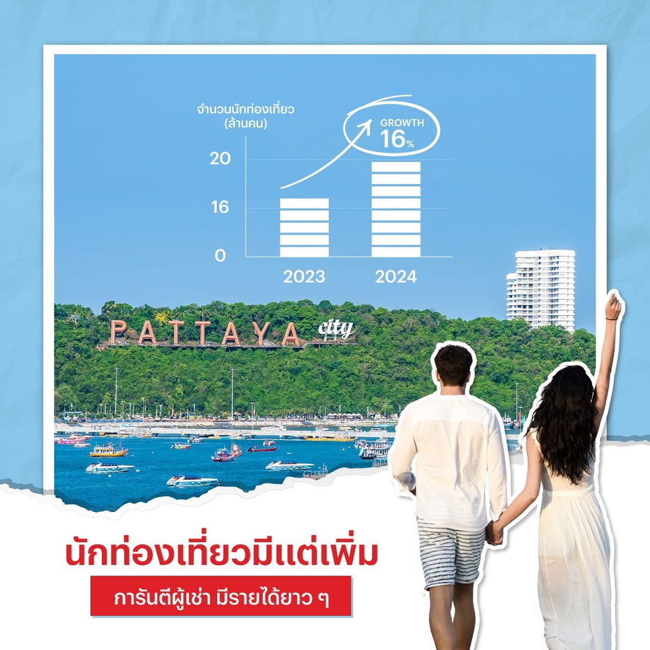 รูป ลงทุนที่ เวย์ โพธิสาร 2 ผลตอบแทนมีแต่คุ้ม❗️ทำเลศักยภาพ รีบจองก่อนหมด🚨📞061-6161426/065-4496399 🟢LINE: @wsrcondo  - รูปที่ 4/4