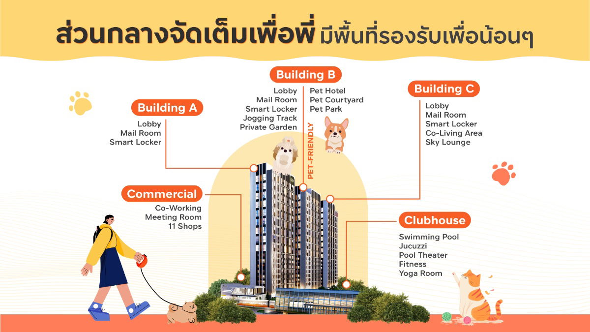รูป ด่วน!! Unitหายาก ห้องใหญ่ เพดานสูง 34.85 ตรม. ชั้น 10 วิวดี ไม่ติดตึก ทิศตะวันออกเฉียงเหนือ แดดเช้า ห้องไม่ร้อน - รูปที่ 14/14