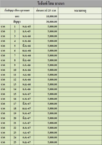 รูป ขายดาวน์คอนโดรีเจ้นท์โฮม บางนา ตึก A ชั้น 25 ขนาด 28 ตร.ม. แยกบางนา ถ.สรรพาวุธ ใกล้ BTSบางนา เจ้าของขายเอง - รูปที่ 14/14