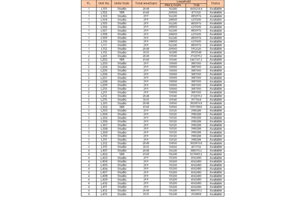 รูป [920121001-2802] 7% Guaranteed ROI | Fully Managed Hotel Investment - รูปที่ 8/29