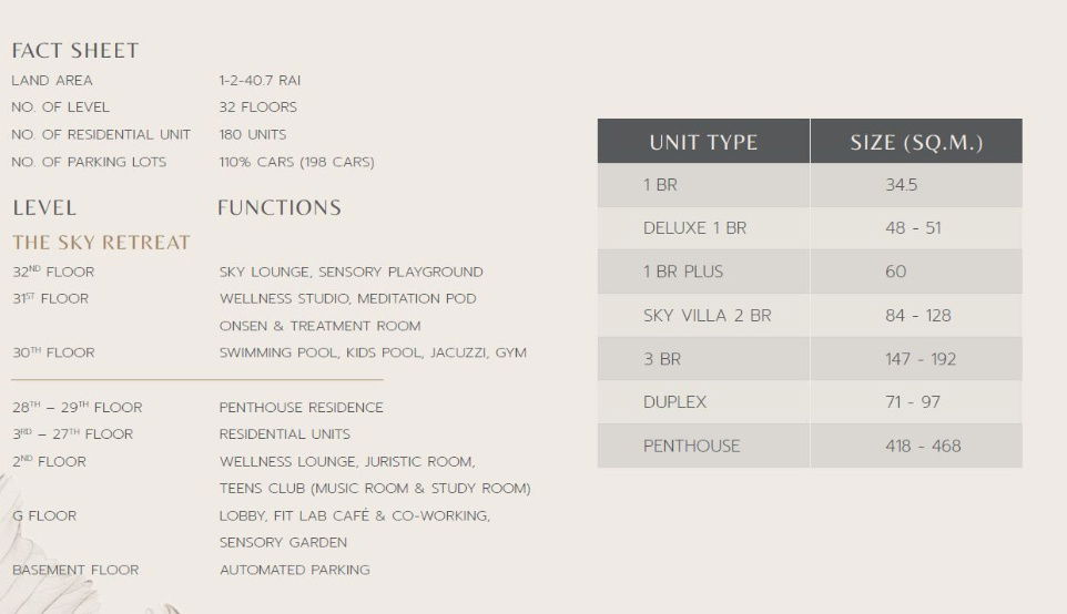 รูป เจ้าของขายเอง) Romm Convent ชั้น 12 แปลนห้องเทพสวยสุด 48 ตรม มีรูปวิวจริง ถ่ายจากแปลงที่ดินจริง ทิศใต้ วิวเปิดโล่ง สาธร - รูปที่ 7/12