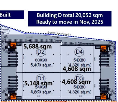Factory for rent : Factory for Rent — Purple Zone, Samut Prakan