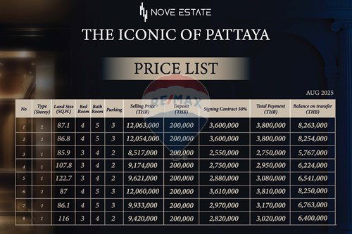 รูป [920311041-51] วิลล่าพูลวิลล่าสุดหรูใจกลางพัทยา สัญลักษณ์ของเมืองพัทยา - รูปที่ 26/33