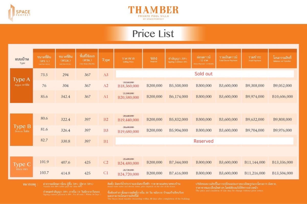 รูป THAMBER Last 3 Units: โอกาสทองนักลงทุน! บ้านหรูพัทยา ทำเลห้วยใหญ่ ลดสูงสุด 4.9 ล้านบาท ก่อนปิดโครงการสิ้นปี 68 - รูปที่ 25/25
