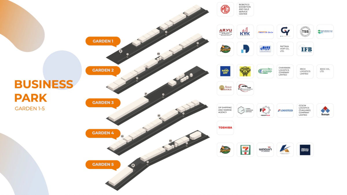 picture Office space for Rent at iPLACE Business Park, Laem Chabang Located in a prime area near major industrial zones, Laem Chabang Deep Sea Port - 11/35
