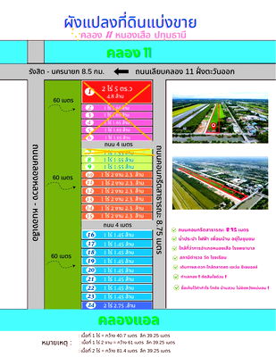 ที่ดิน หนองเสือ ปทุมธานี : ปลูกบ้านทำสวนโกดังเก็งกำไรใกล้เซเว่นซีเจมอลล์ โลตัส วัดโรงเรียนถนนคอนกรีต8.75มไร่ละ 1.45 ล้านบาทเนื้อที่ 1ไร่คลอง 11หนองเสือปทุมธานีรีบมาดูก่อน 