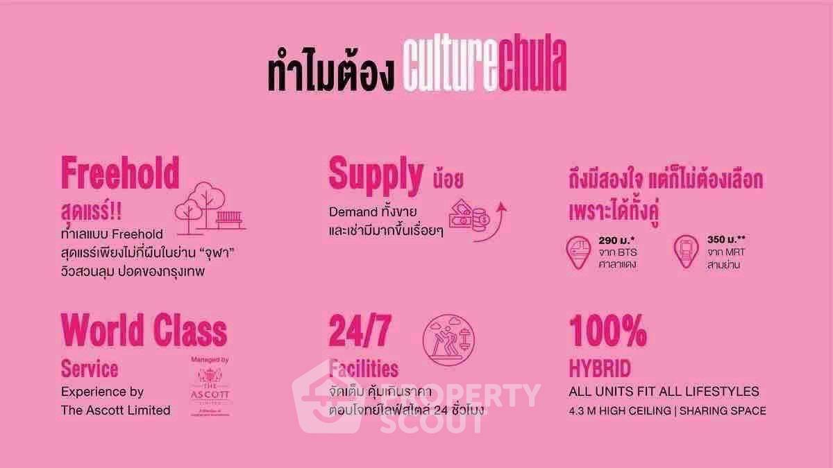 รูป คอนโด 1-ห้องนอน ที่ คัลเจอร์ จุฬา ใกล้ MRT สามย่าน (ID 2467630) - รูปที่ 8/9