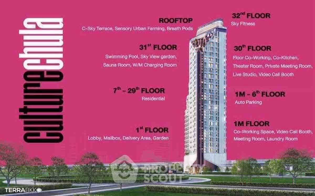 picture 2-BR Condo at Culture Chula near MRT Sam Yan (ID 2467631) - 5/8